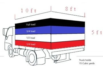 front loader garbage truck turn template